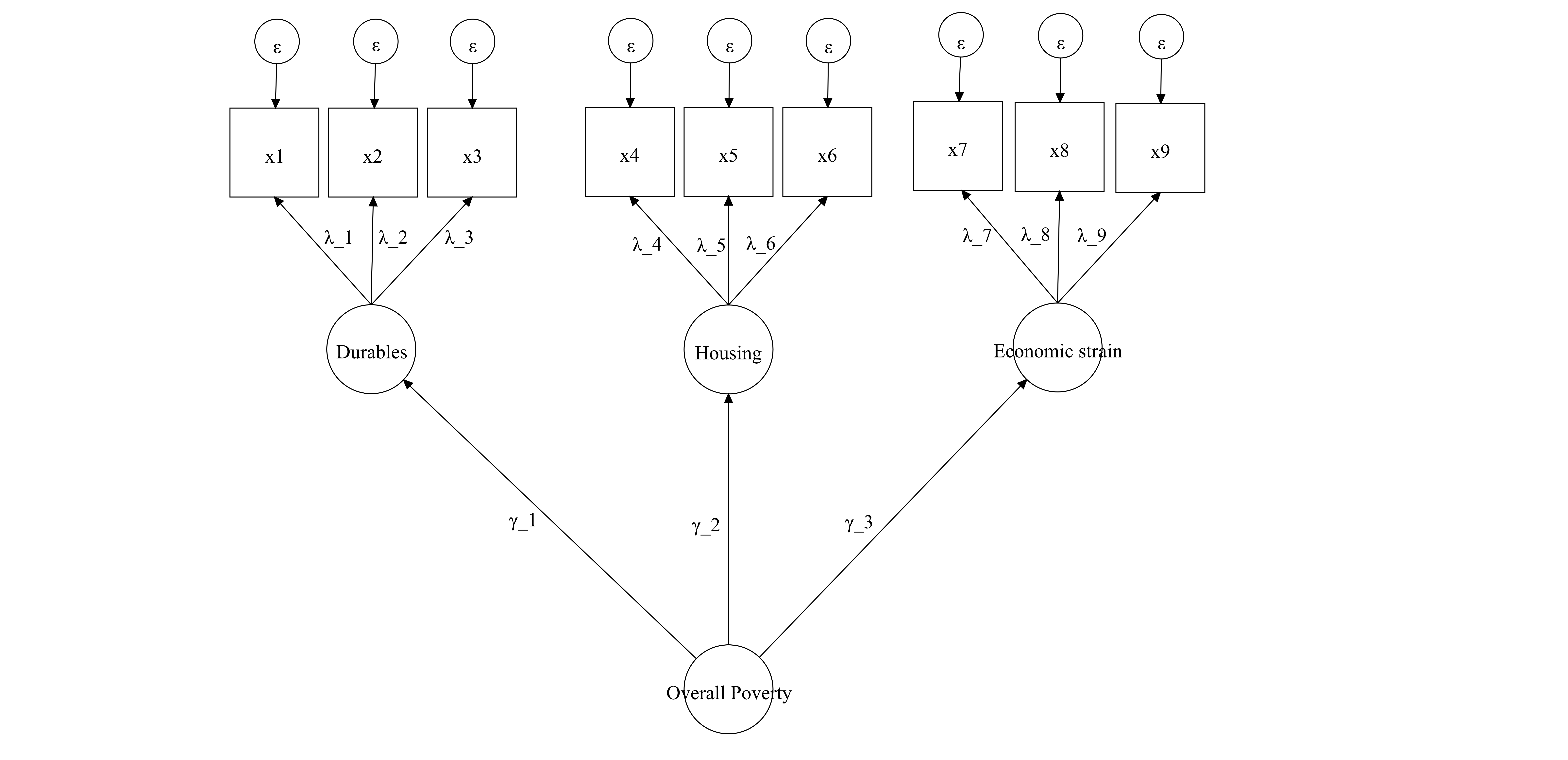 This is a visual representation of @Guio2009's model. Second-order factor.