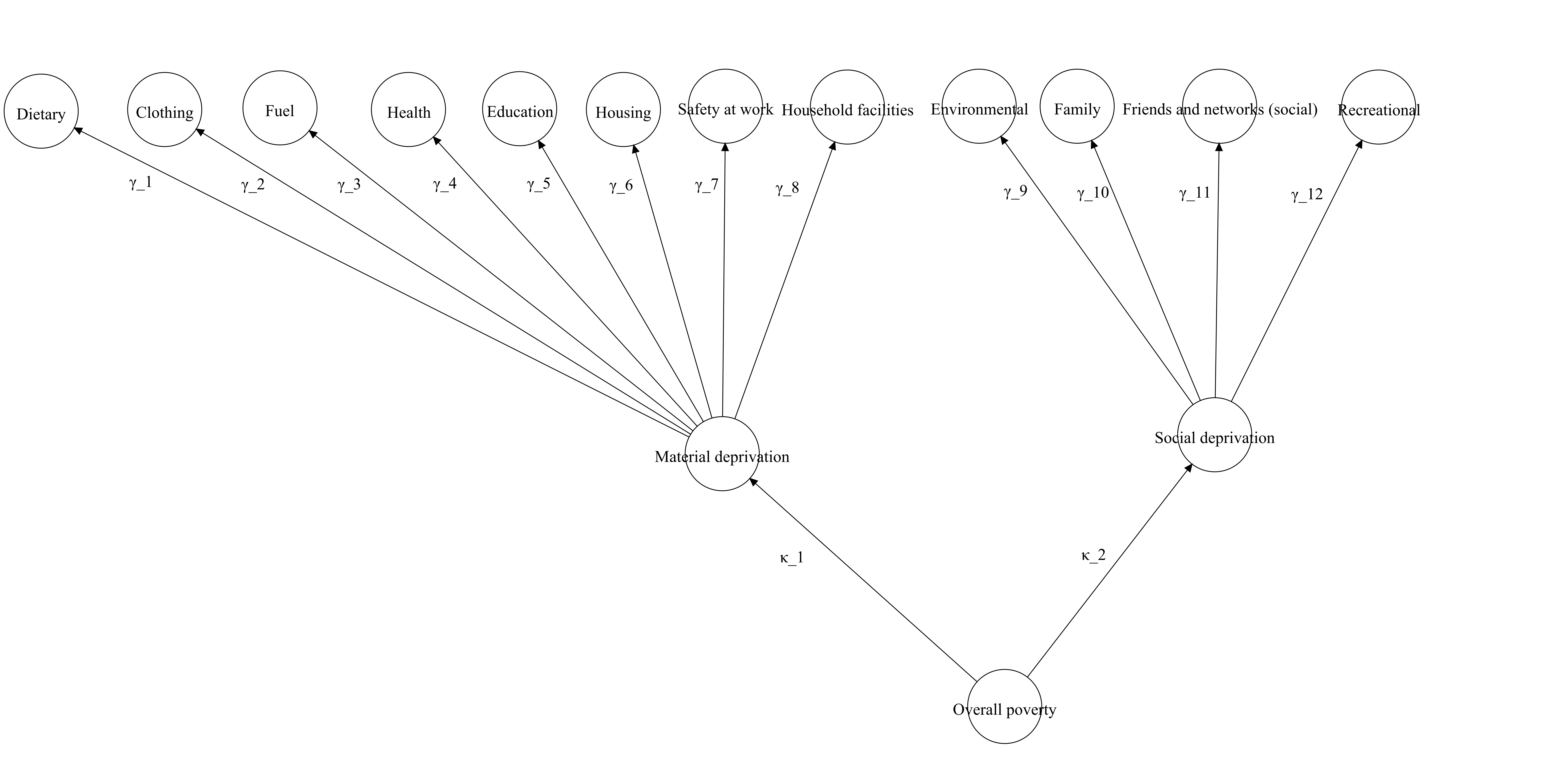 This is a visual representation of @Townsend1979's model. Third-order factor.