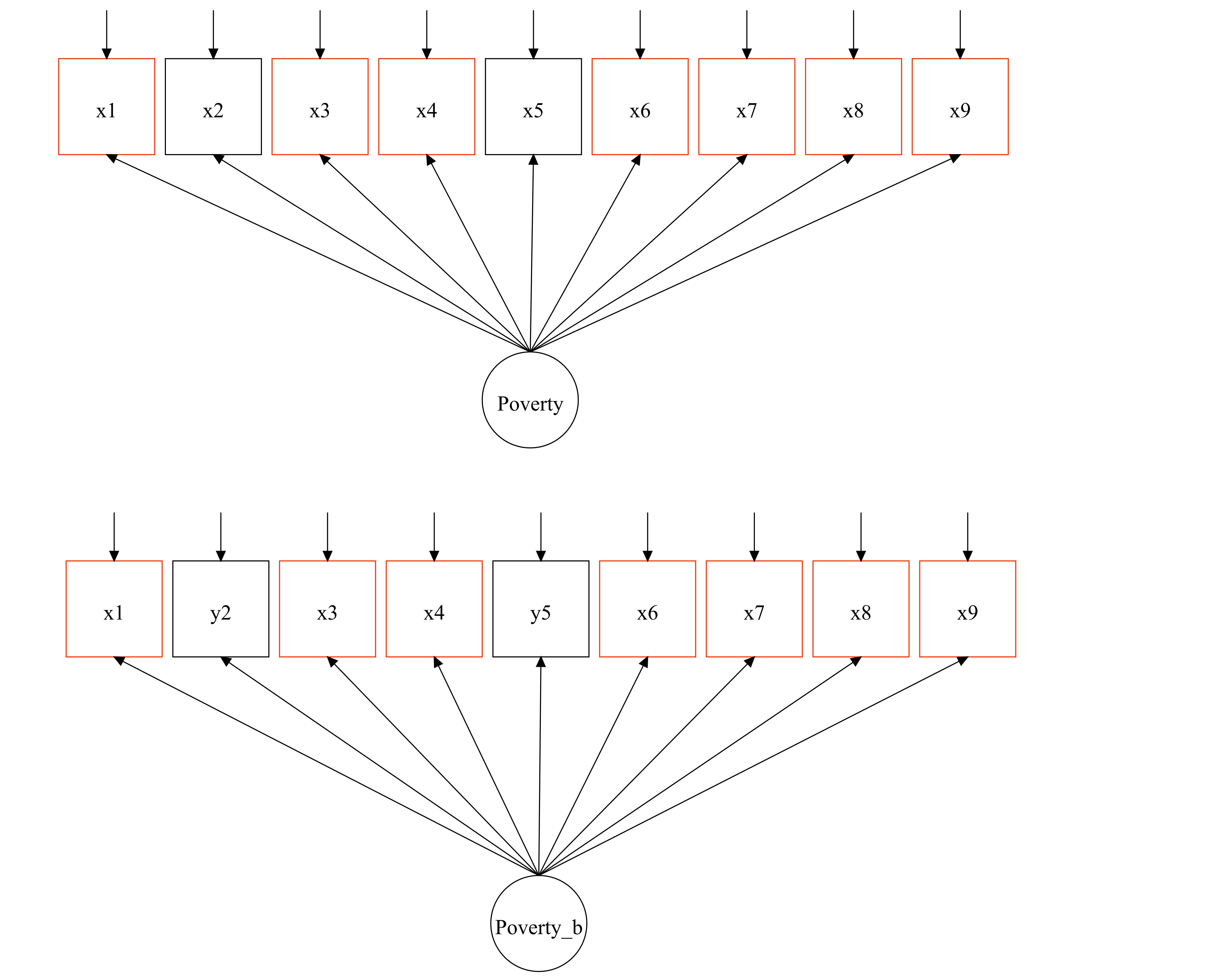 This figure shows the case in which there is a modification in the contents of a measure. In red there are the common items between the two measures